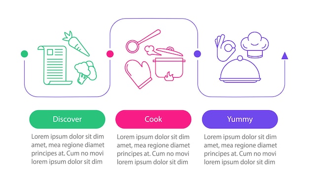 Kroki gotowania przedstawione graficznie